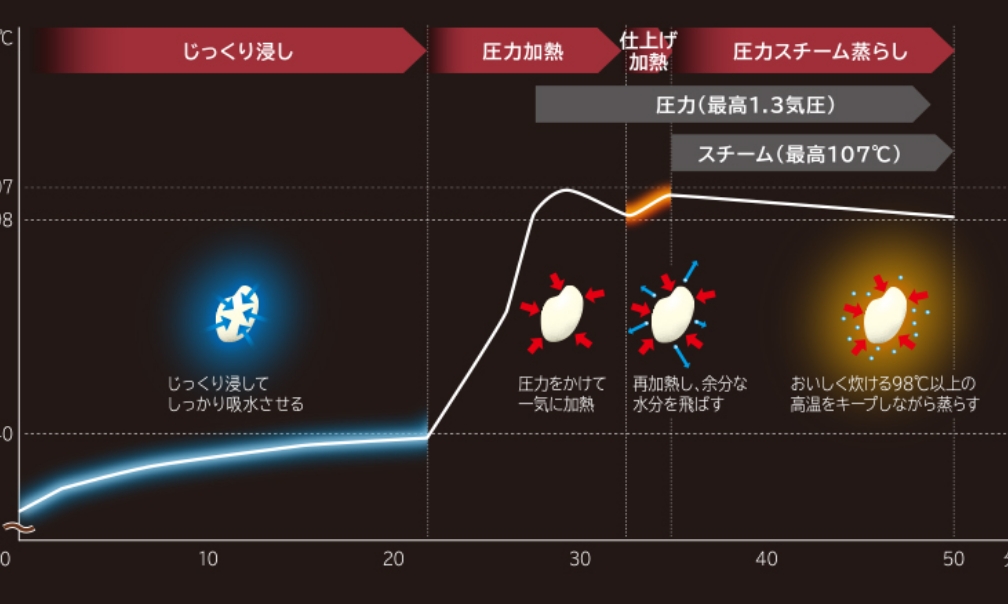 日立グローバルライフソリューションズ株式会社 様