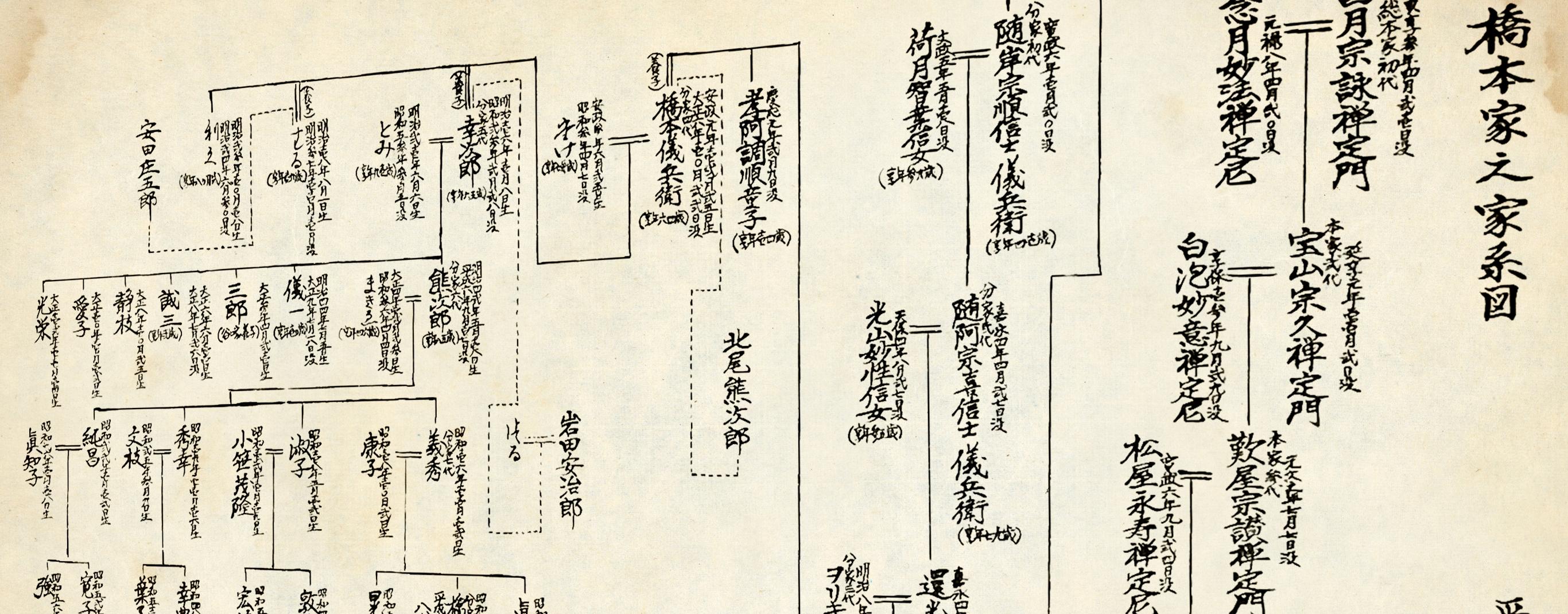 八代目儀兵衛の年表