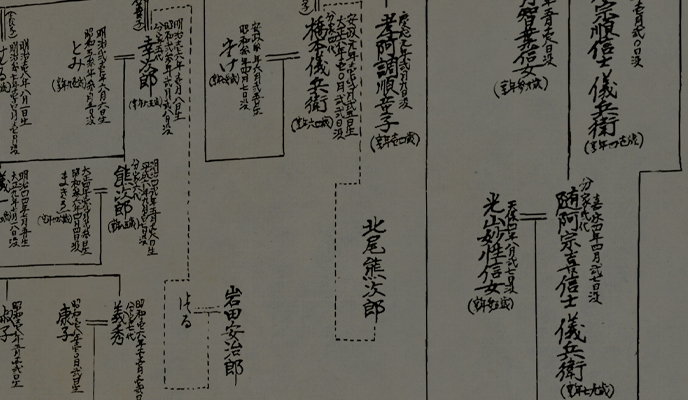 八代目儀兵衛の年表